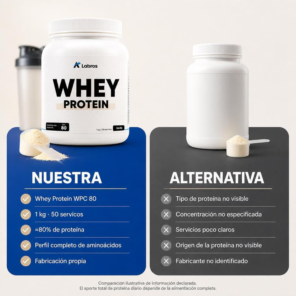 Whey Protein