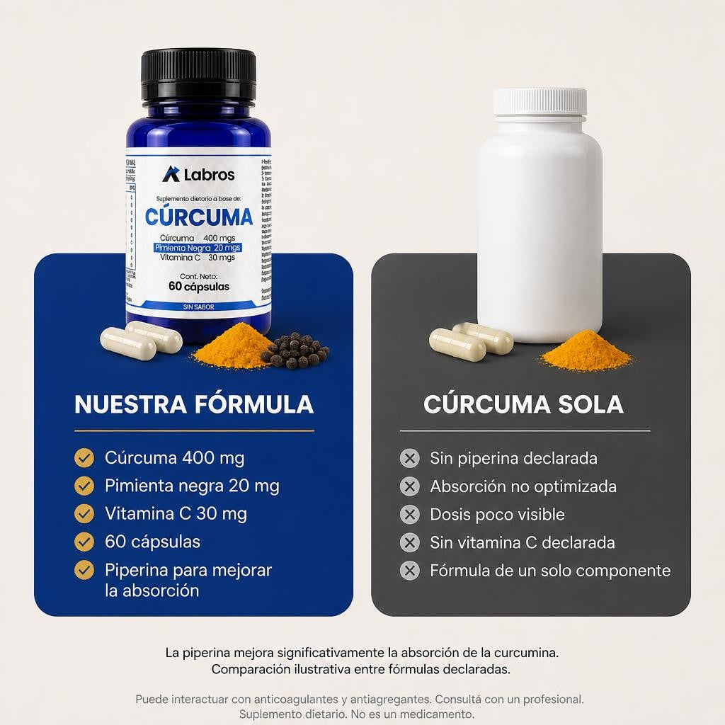 Cúrcuma